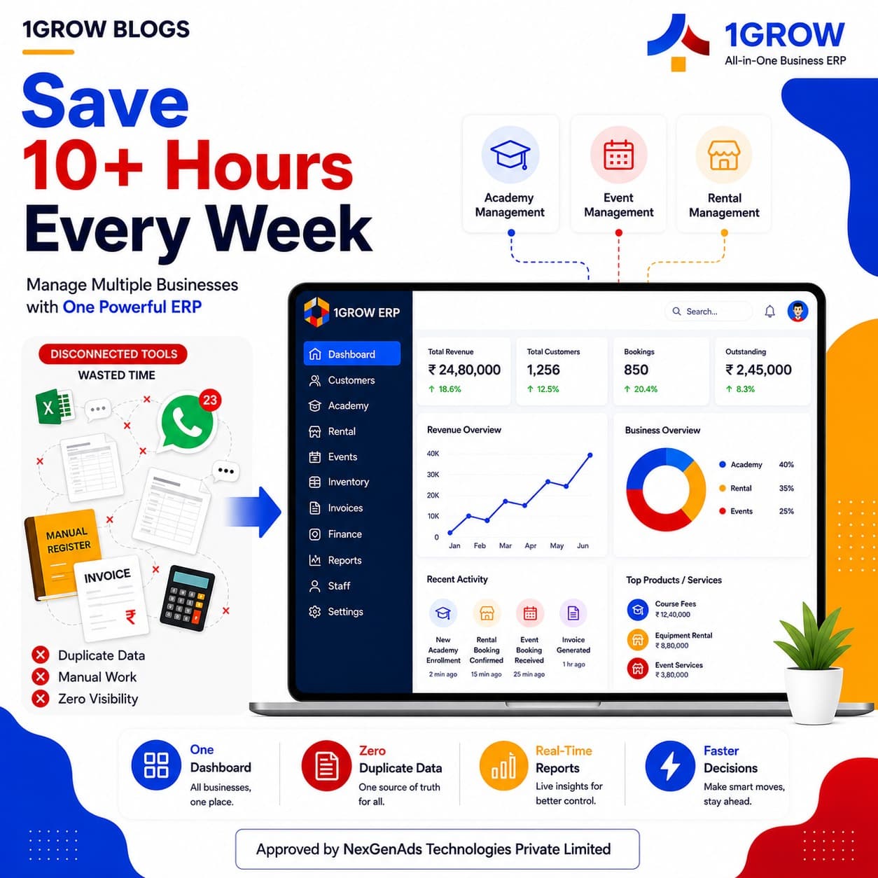 How Multi-Business Owners Save 10+ Hours Weekly with a Single ERP System